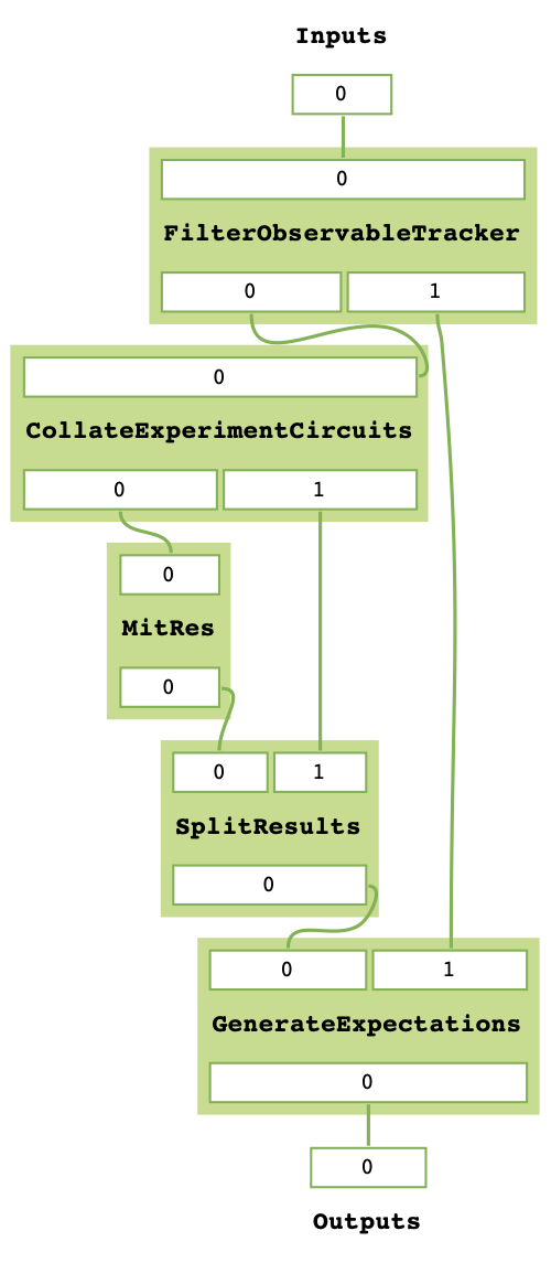 ../_images/mitex_taskgraph.png